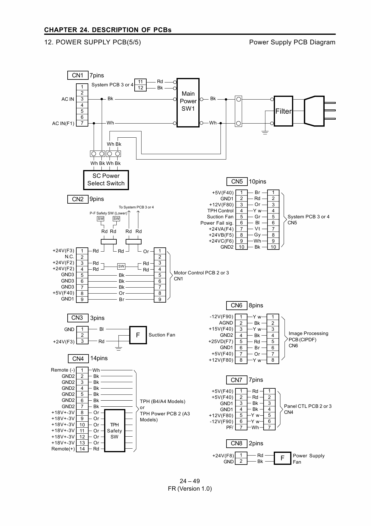 RISO FR 2950 3950 TECHNICAL Service Manual-6